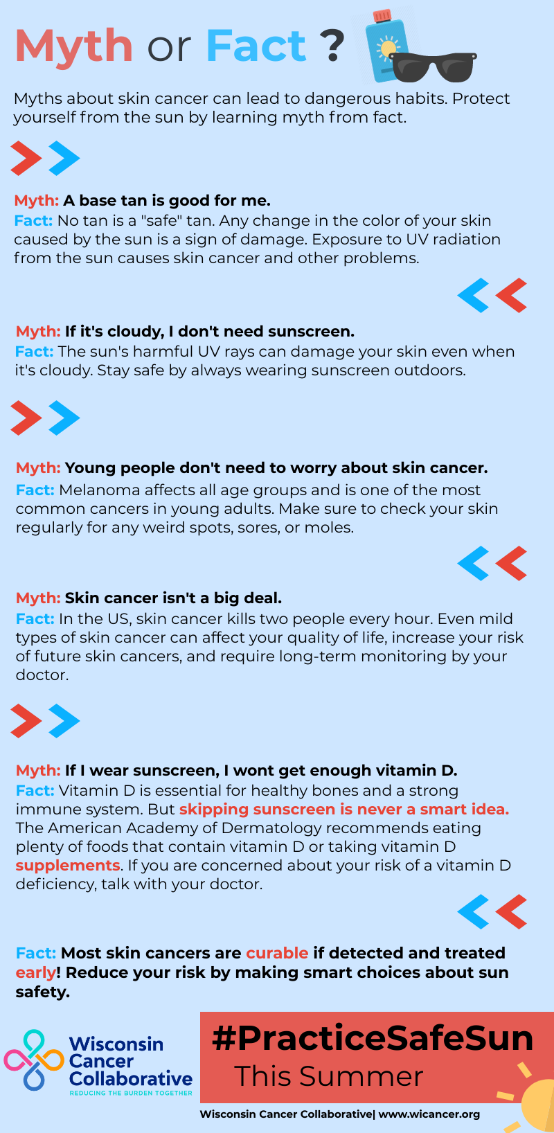 sun safety myth or fact_updated